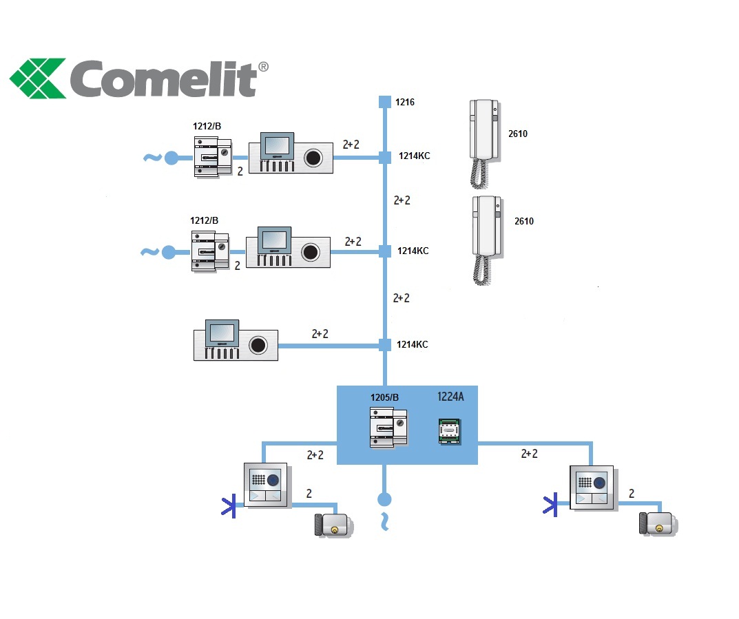 Pacific Intercom Wiring Diagram - General Wiring Diagram